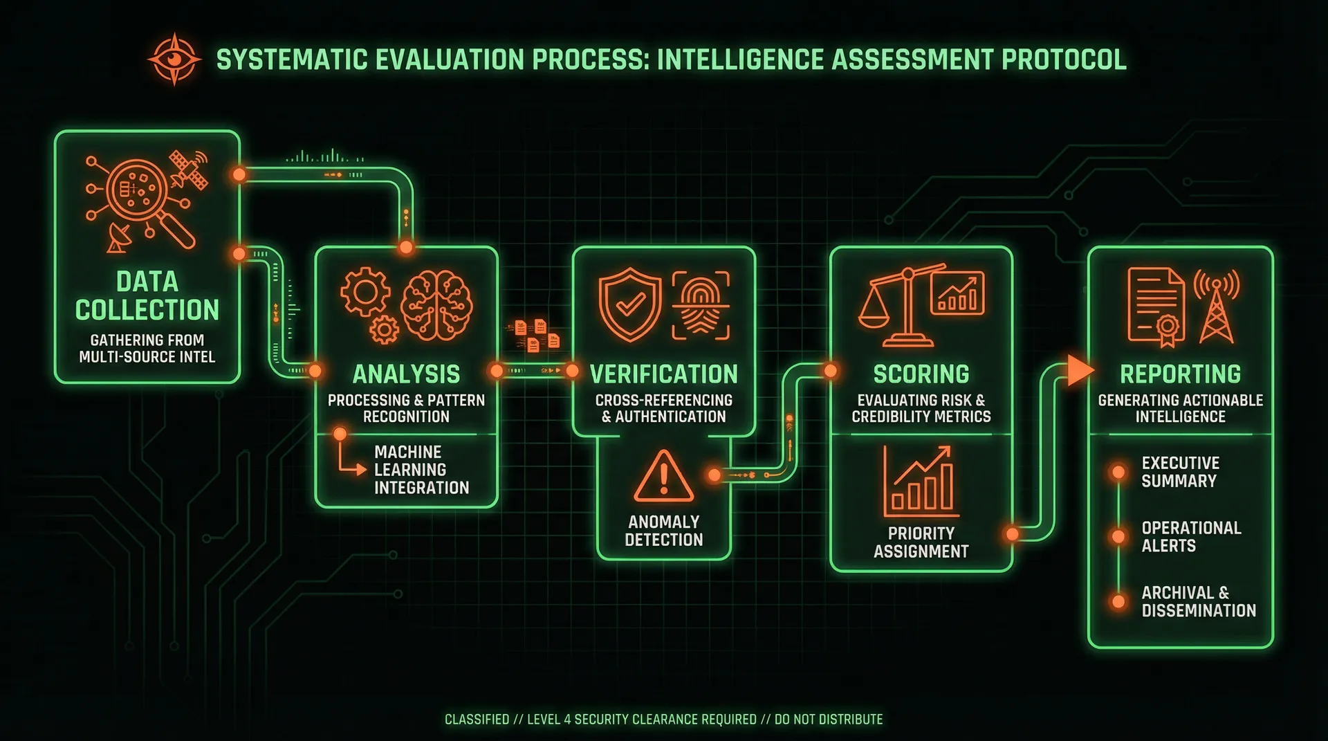 暗哨博彩导航安全评级方法论流程图